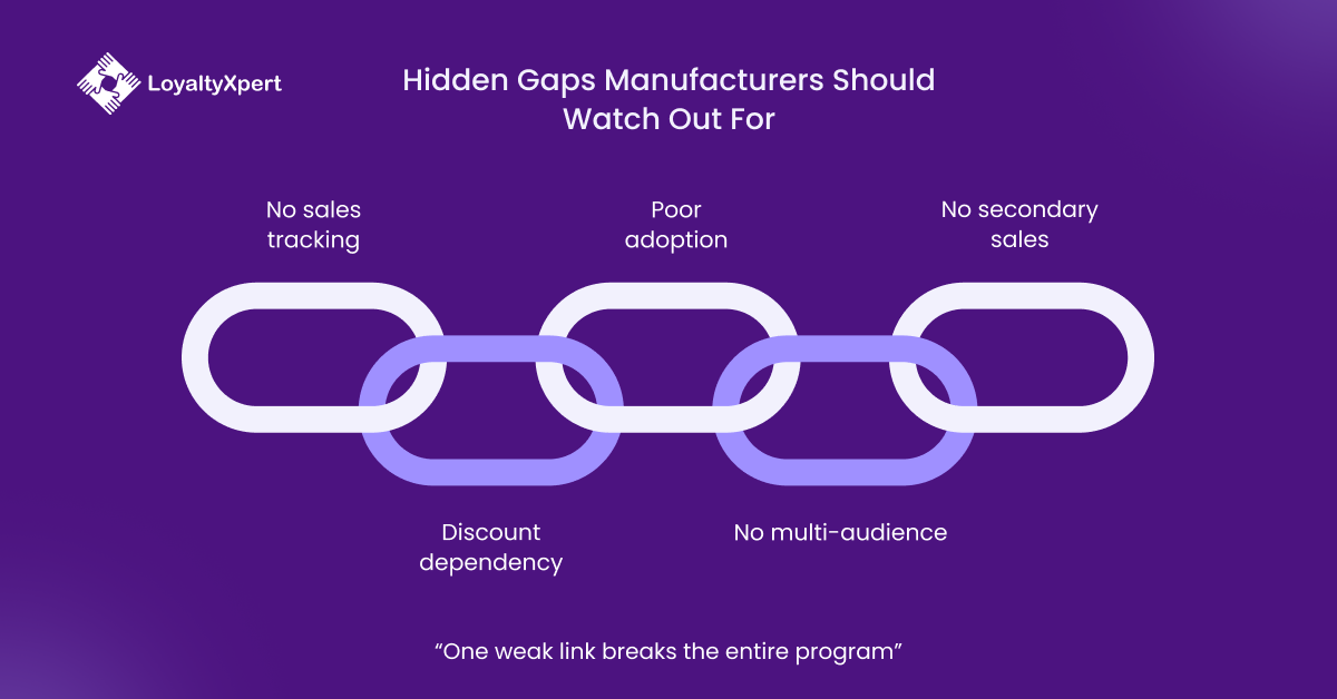 6 Hidden Gaps Manufacturers Should Watch Out For LoyaltyXpert 7 April 2026 