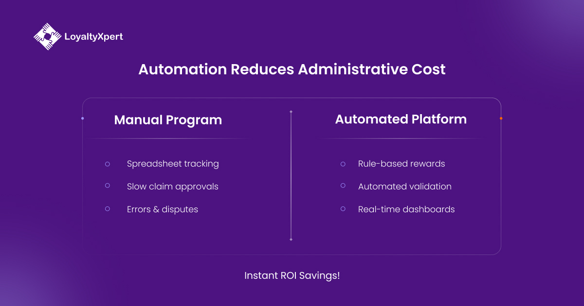 Automation Reduces Administrative Cost LoyaltyXpert 14 April 2026 Automation Reduces Administrative Cost LoyaltyXpert 14 April 2026