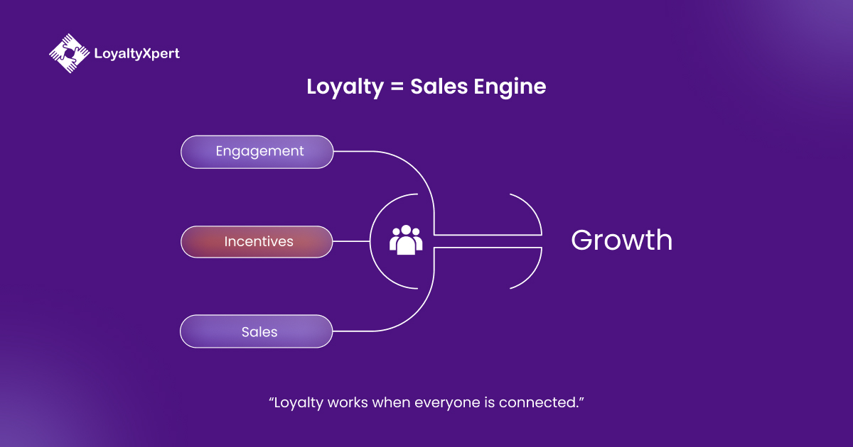 Loyalty Sales Engine LoyaltyXpert 7 April 2026 