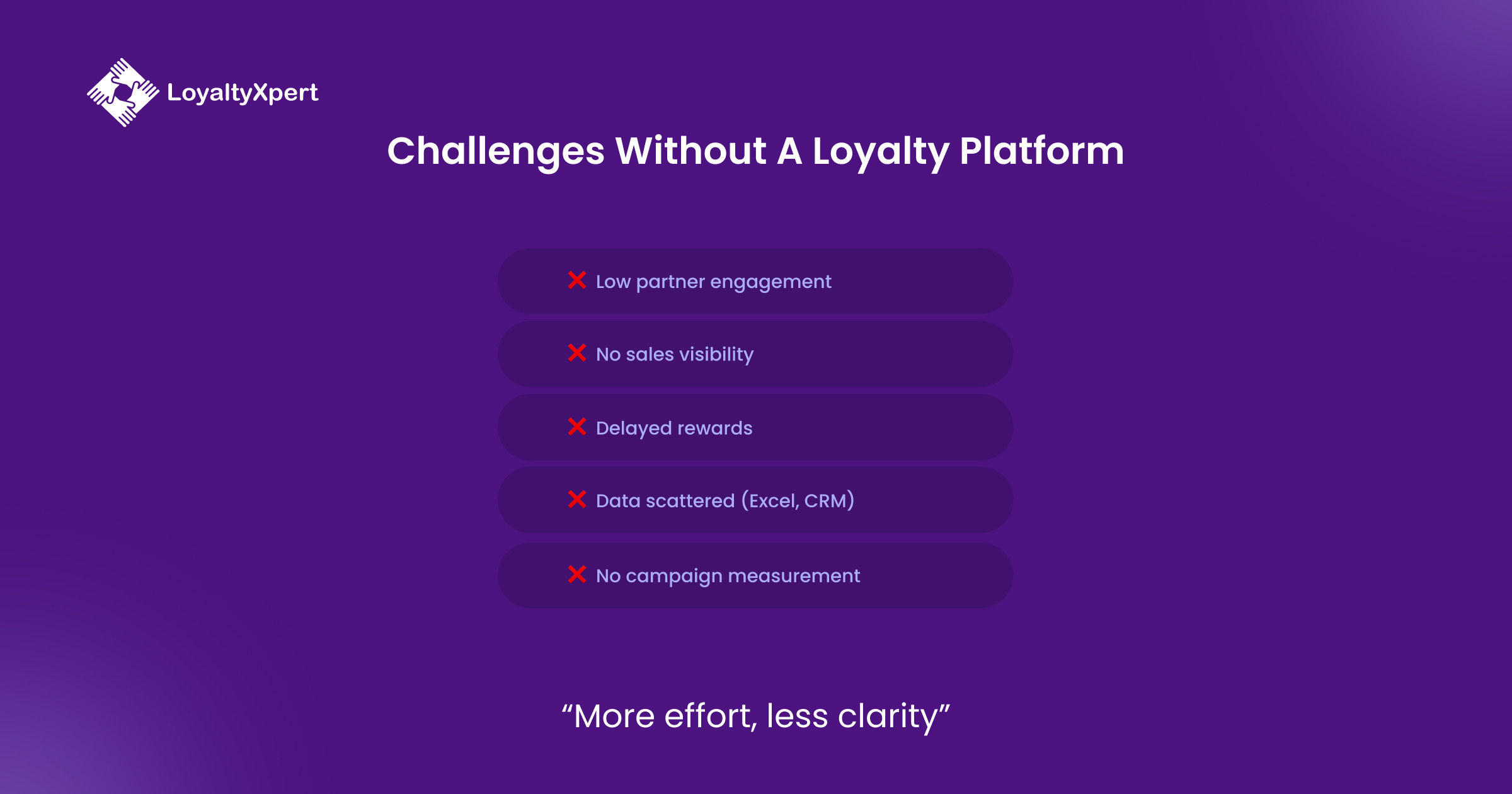 Challenges Without a Loyalty Platform Info 4 LoyaltyXpert 5 May 2026