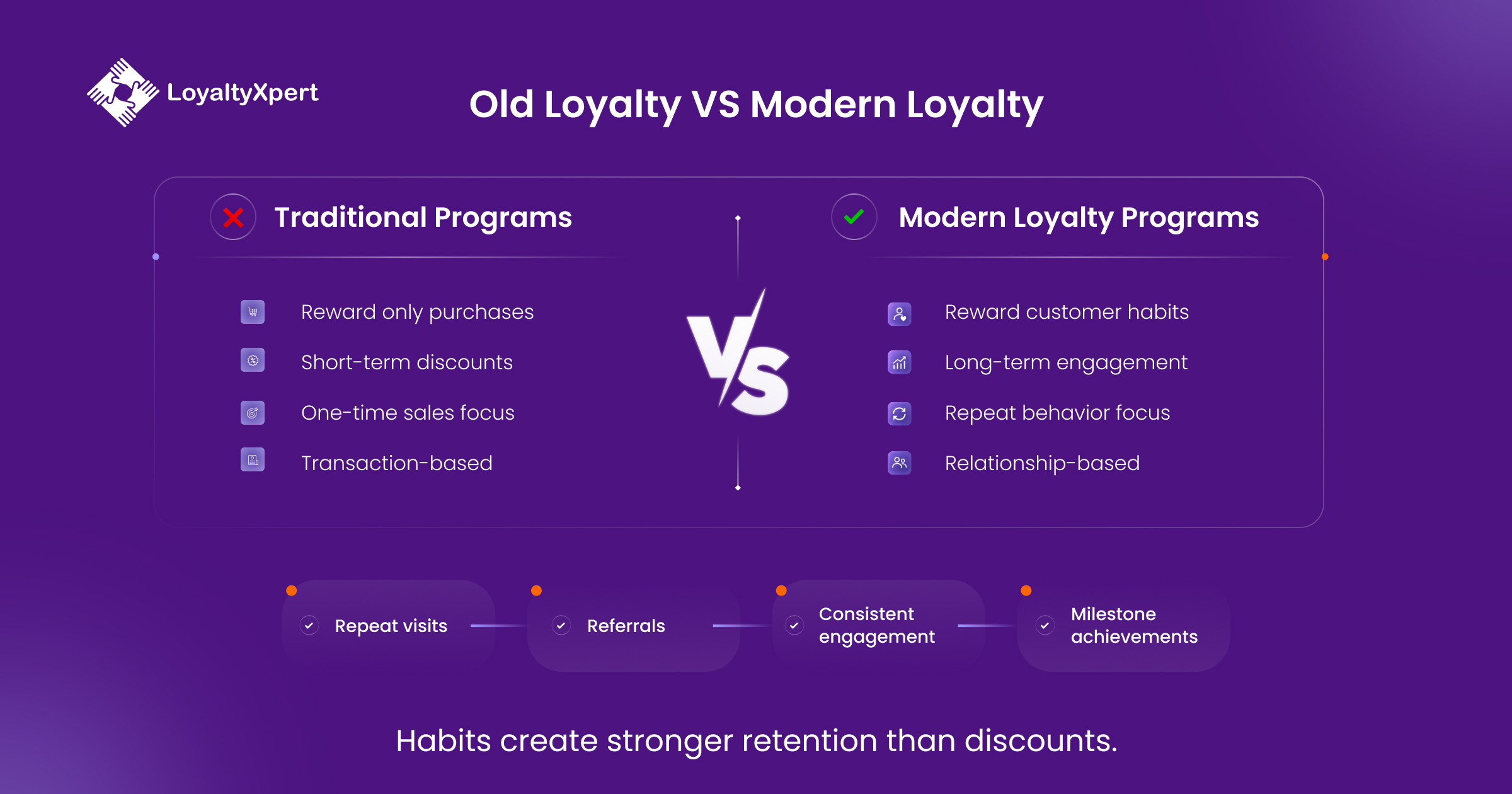 Old Loyalty vs Modern Loyalty Old Loyalty vs Modern Loyalty