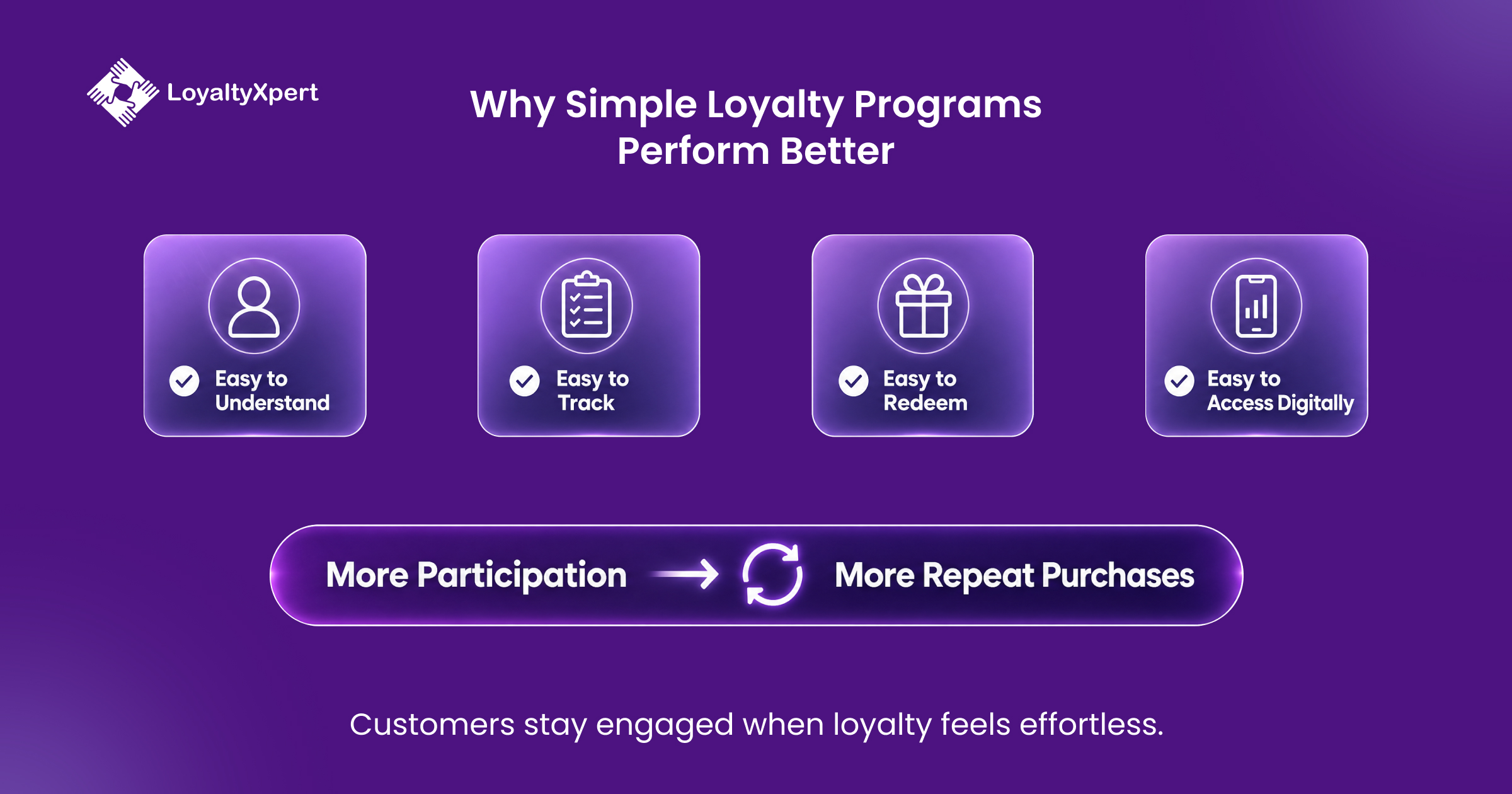 Why Simple Loyalty Programs Perform Better Why Simple Loyalty Programs Perform Better