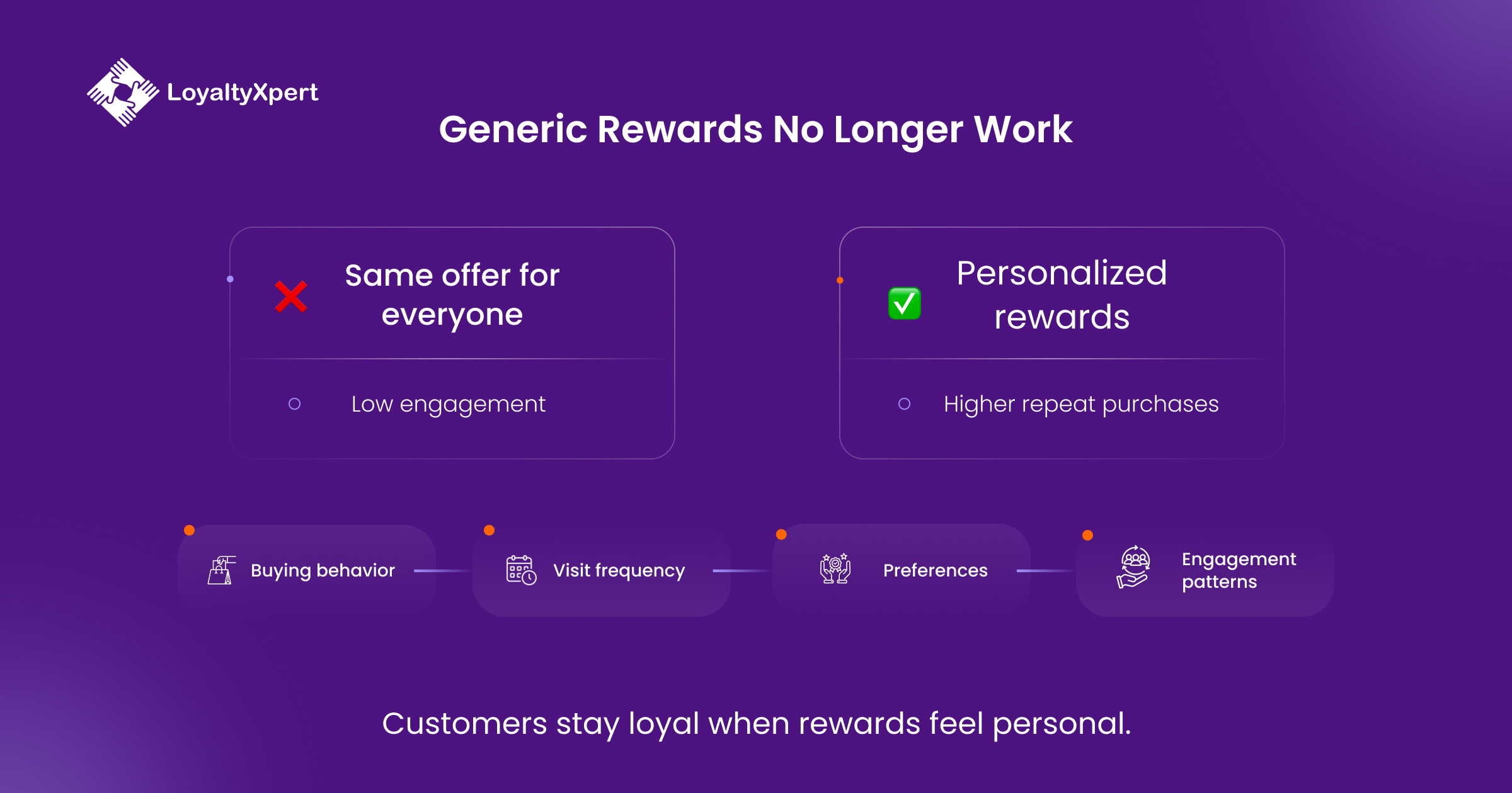 Generic Rewards No Longer Work Generic Rewards No Longer Work