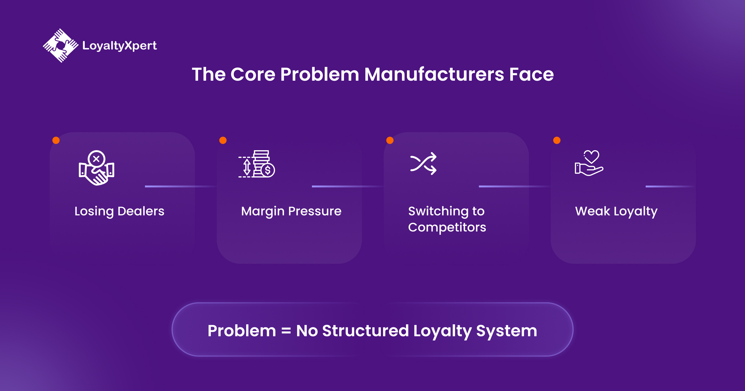 The Core Problem Manufacturers Face Info 1 LoyaltyXpert 5 May 2026