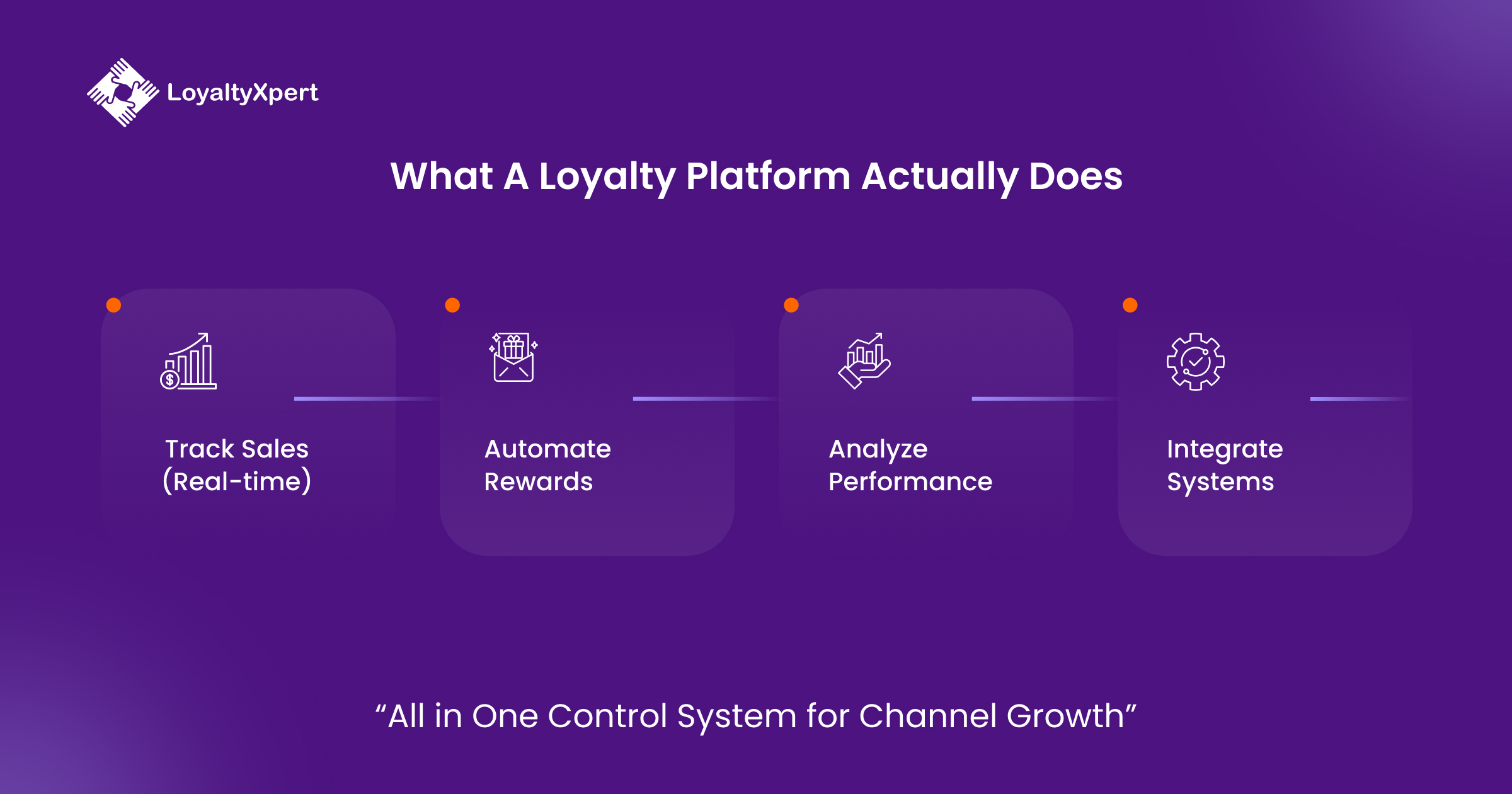 What a Loyalty Platform Actually Does Info 2 LoyaltyXpert 5 May 2026