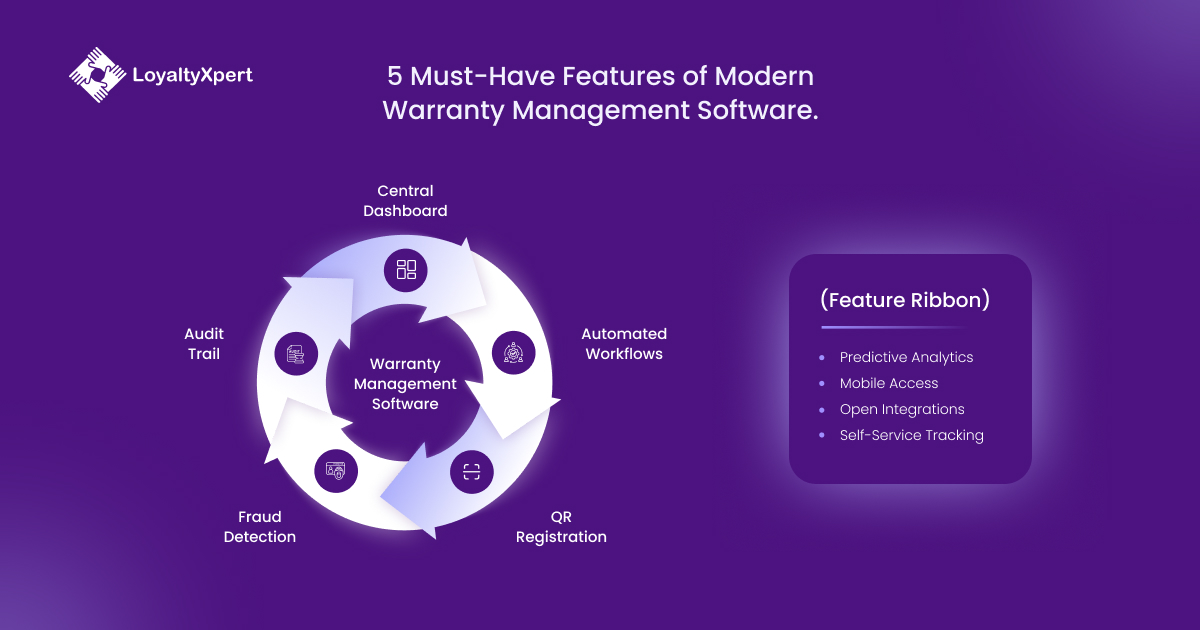 5 Must Have Features of Modern Warranty Management Software.