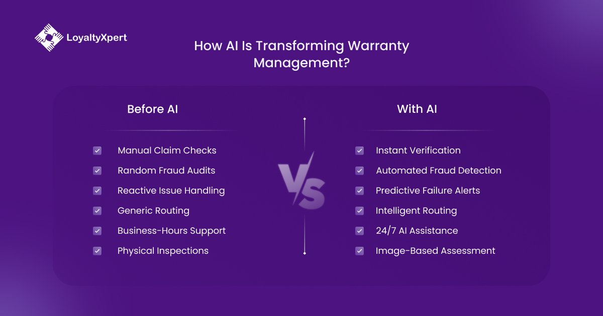How AI Is Transforming Warranty Management