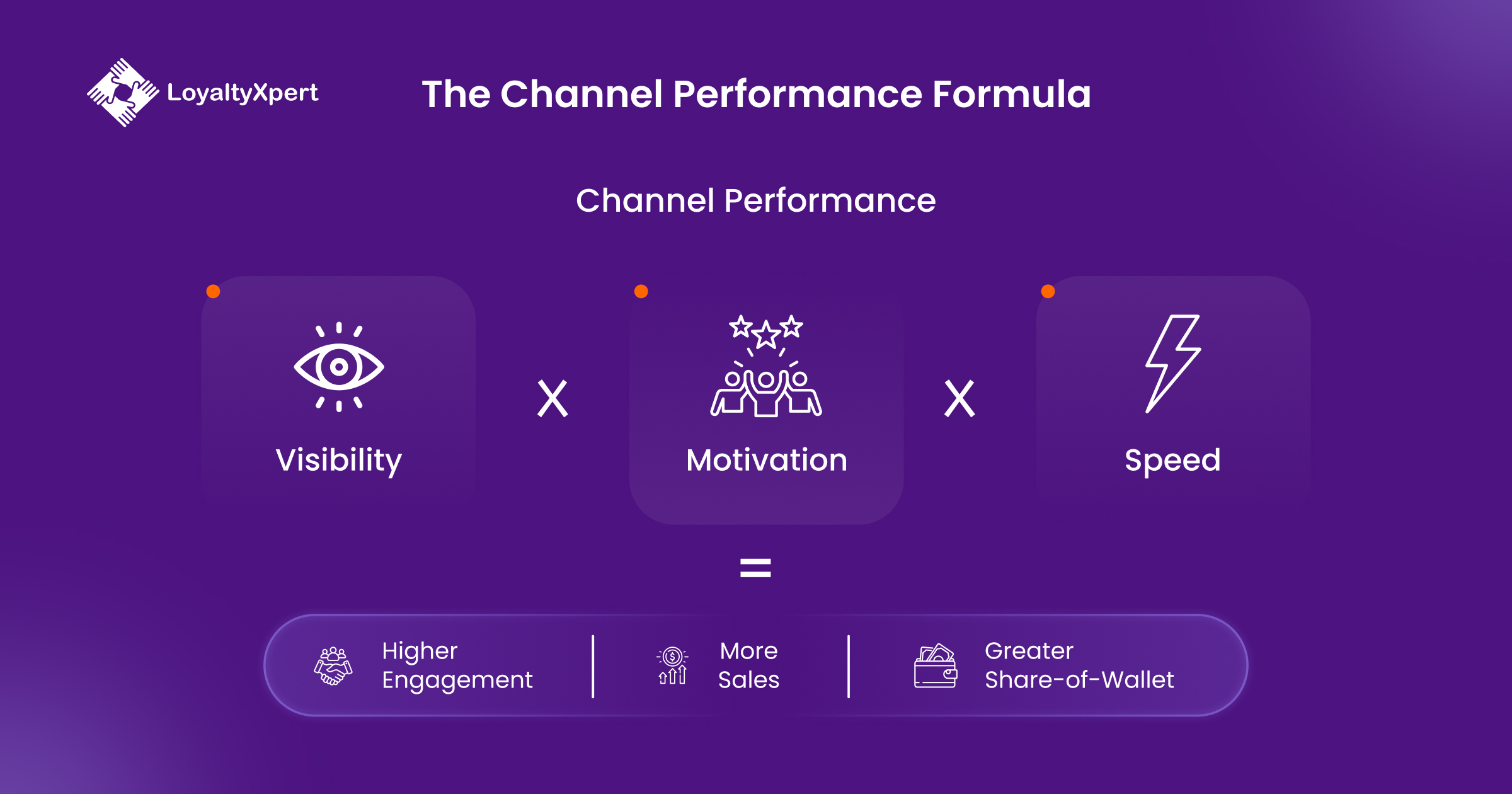 The Channel Performance Formula 