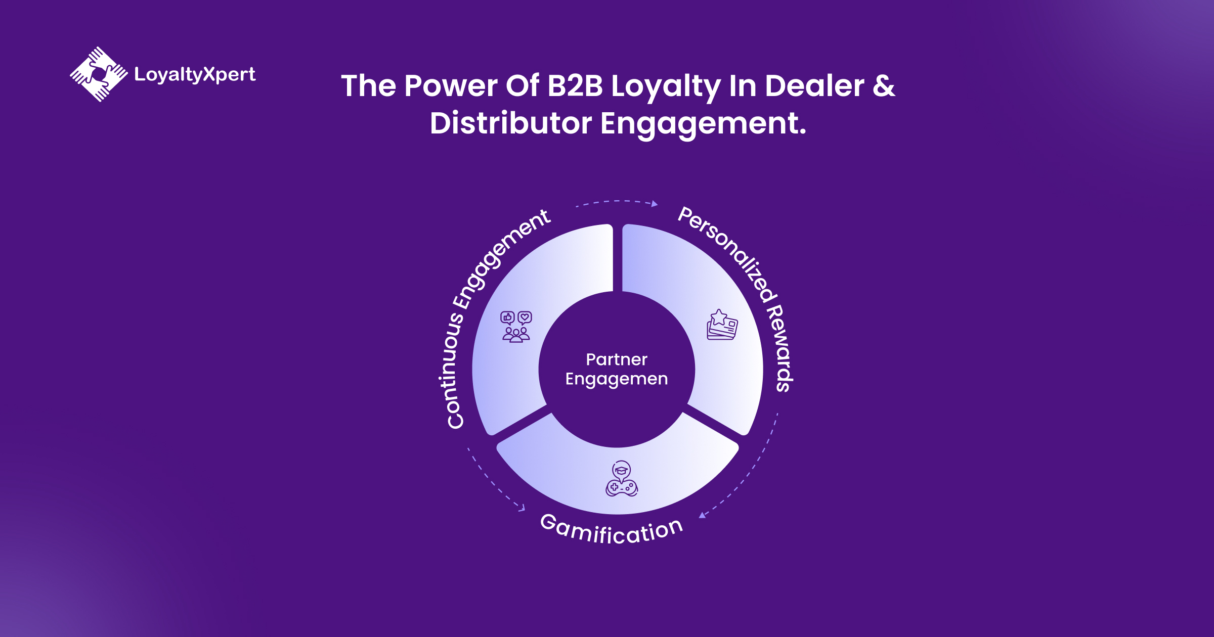 The Power of B2B Loyalty Program Software in Dealer & Distributor Engagement 