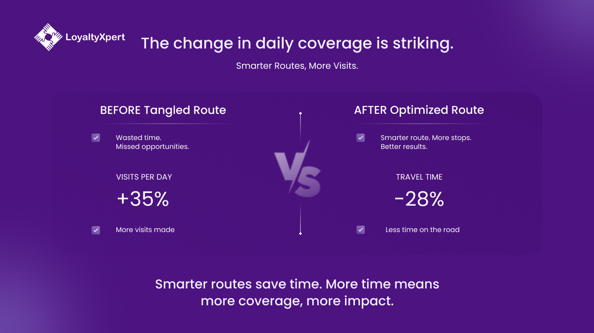 The change in daily coverage is striking.