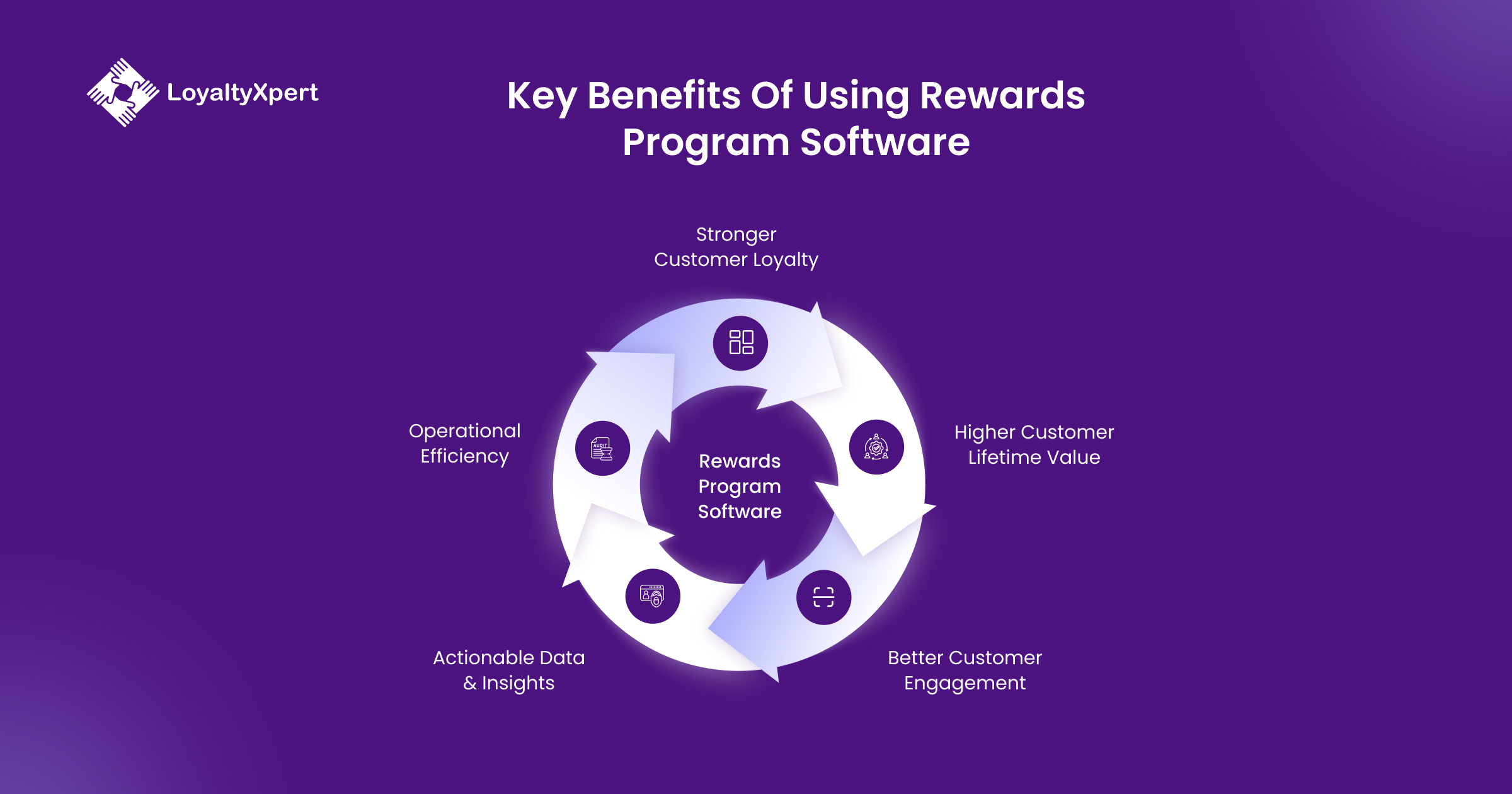 Key Benefits of Using Rewards Program Software