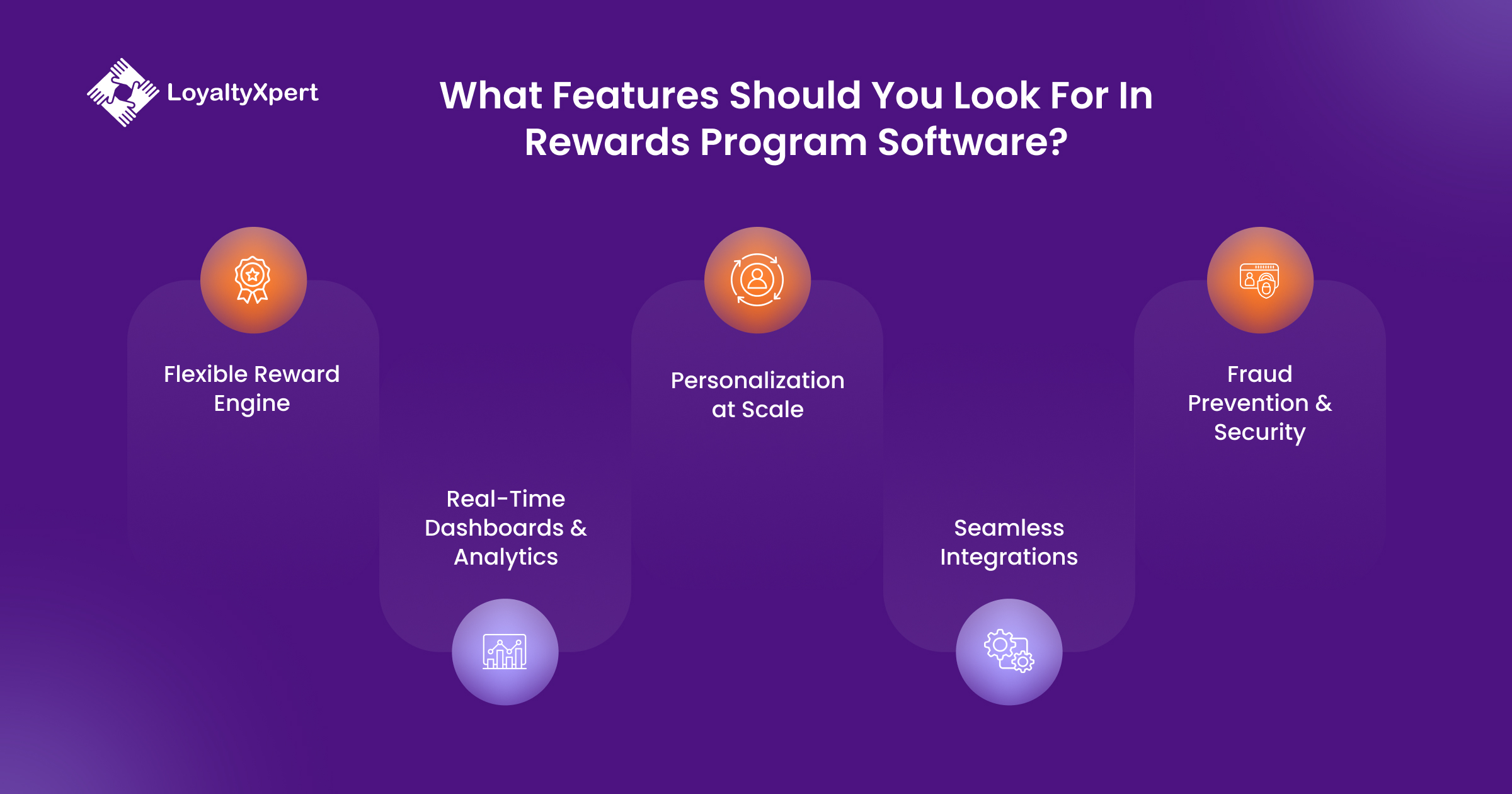 What Features Should You Look For in Rewards Program Software