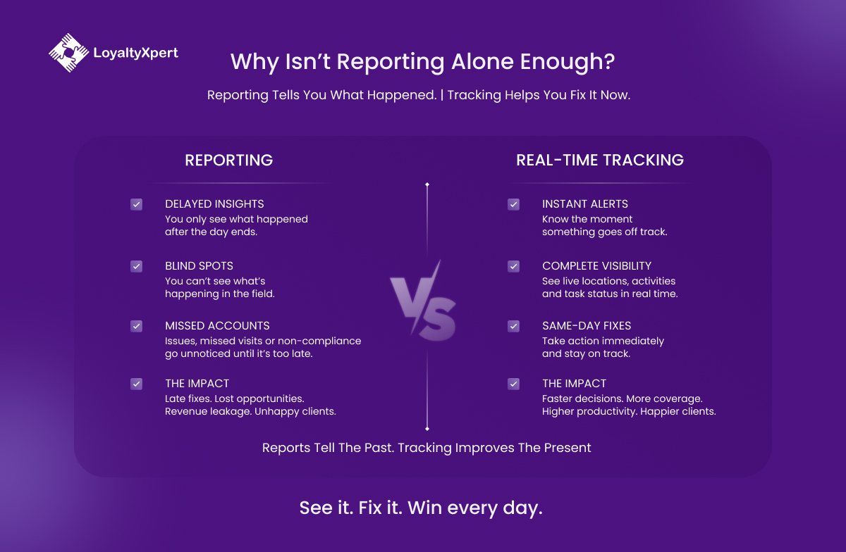 why isn’t reporting alone enough